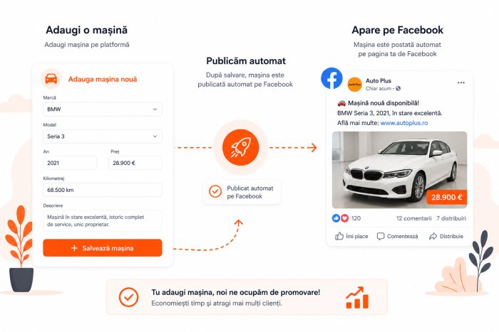 Facebook Auto-Post