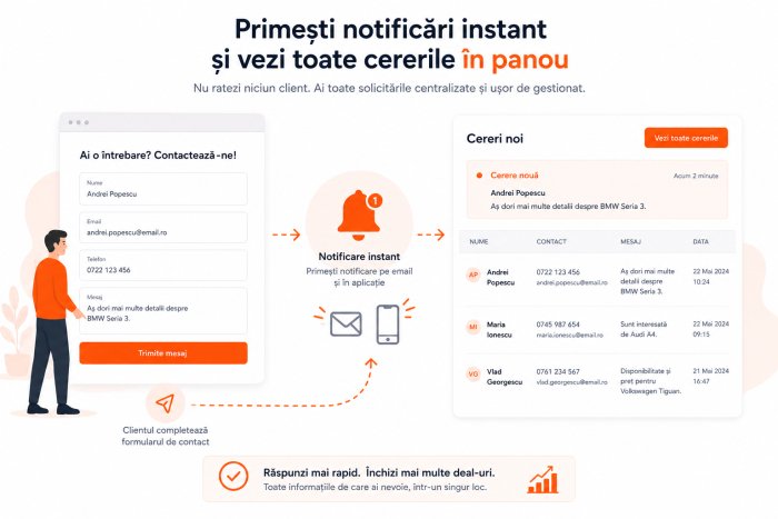 Formulare notificări